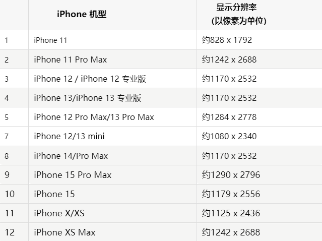 苹越西果维修分享iPhone主屏幕壁纸显得模糊怎么办