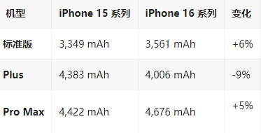 越西苹果16维修分享iPhone16/Pro系列机模再曝光