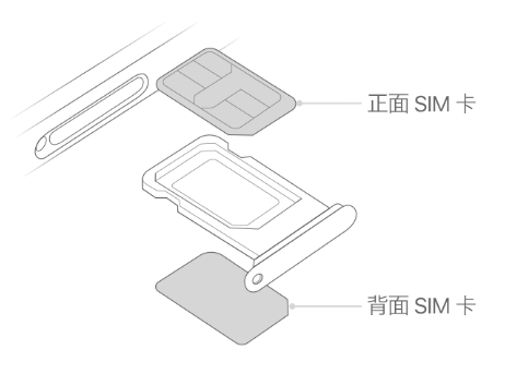 越西苹果15维修分享iPhone15出现'无SIM卡'怎么办 