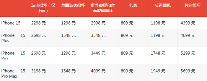 越西苹果15维修站中心分享修iPhone15划算吗