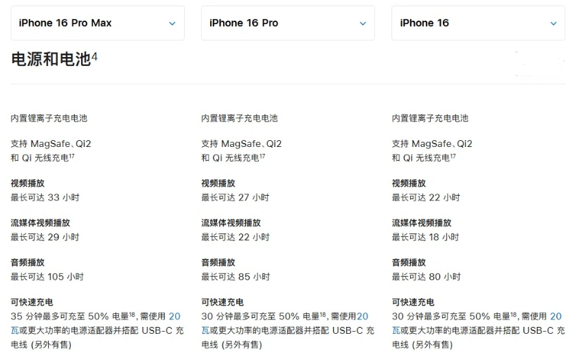 越西苹果手机维修分享 iPhone 16 目前实测充电峰值功率不超过 39W 